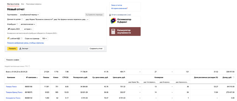 Три месяца контекстной рекламы ー продажи на 5 млн рублей. Или как мы продавали запчасти для лифтов и эскалаторов